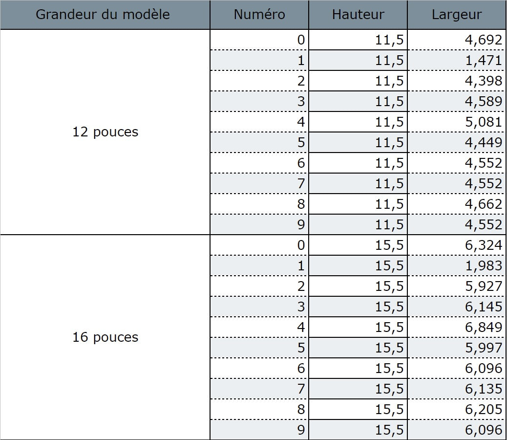 mesures numéros civiques Industriel
