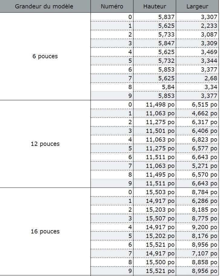 mesures numéros civiques Moderne